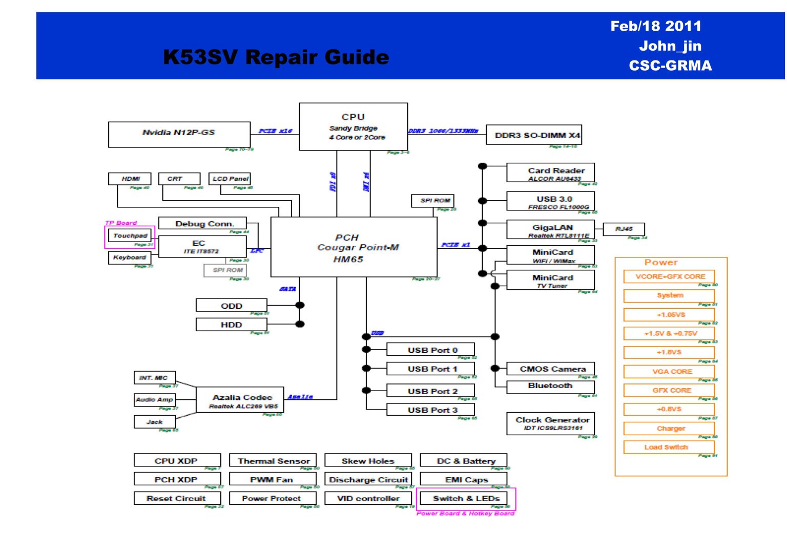 K53SV Repair Guide